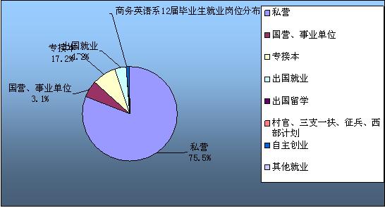 货代常用英语